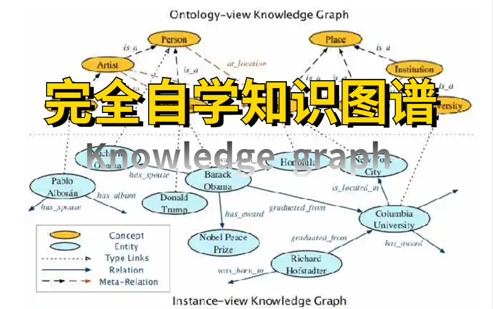 [图]2022首发！终于有人把【知识图谱】讲透彻了！带你1个小时掌握金融、医疗领域等应用实战案例！太强了！（人工智能、深度学习、机器学习、计算机视觉）