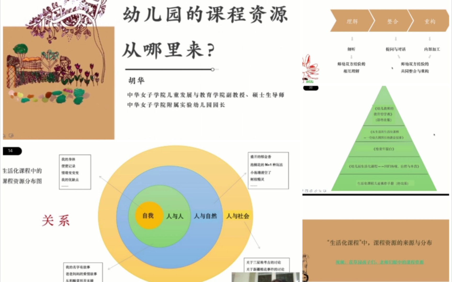 【学前教育讲座】幼儿园课程‖幼儿园的课程资源从哪里来? 中华女子学院'幼儿园的花草园哔哩哔哩bilibili