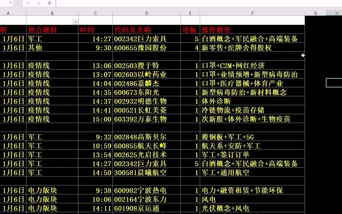 2021年01月06日:今股市行情分析!涨停板复盘!上证指数能走多远! 深证成指!创业板指数分析!巨力索具 豫园股份 苏宁环球 天润乳业 科达制造 长鸿高...