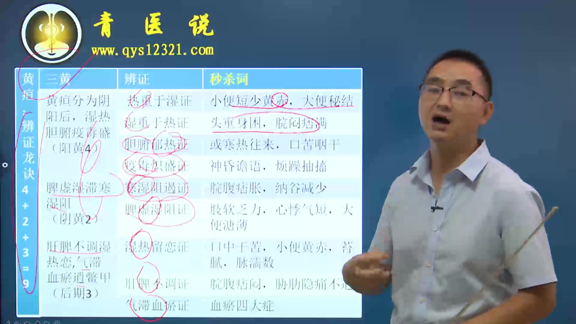 青医说21中医考研中医内科学龙凤诀——27黄疸秒杀词哔哩哔哩bilibili