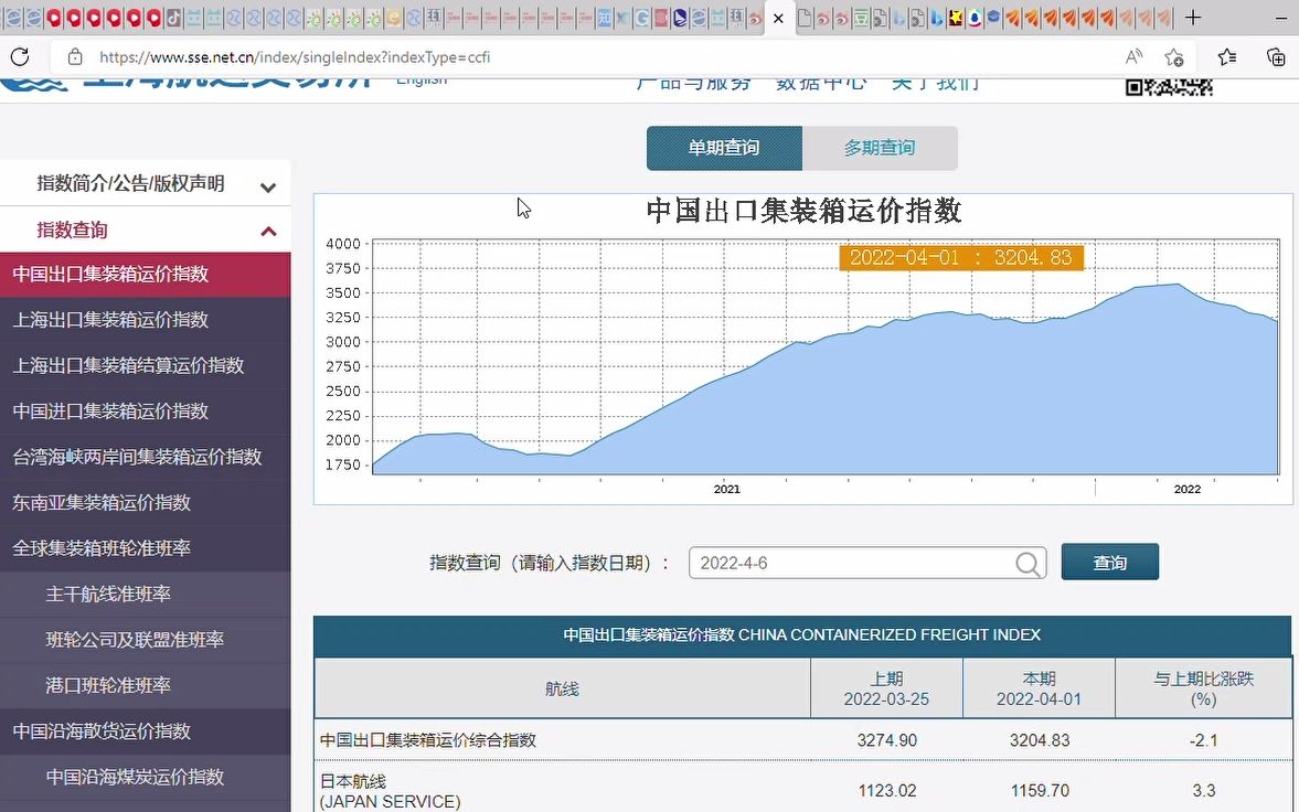 最新CCFI运价指数哔哩哔哩bilibili