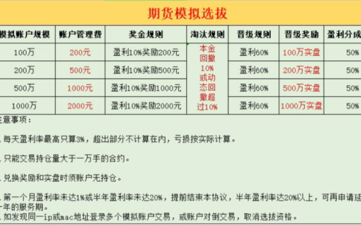 [图]看过来看过来，期货股票操盘手选拔