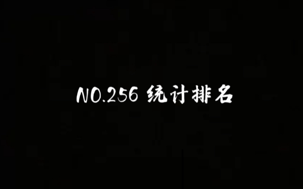 NO.256 统计排名(Excel)哔哩哔哩bilibili