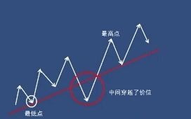 趋势线的画法(值得收藏)哔哩哔哩bilibili