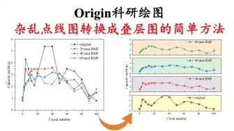 Descargar video: Origin如何把散乱的点线图转换为好看的叠层图