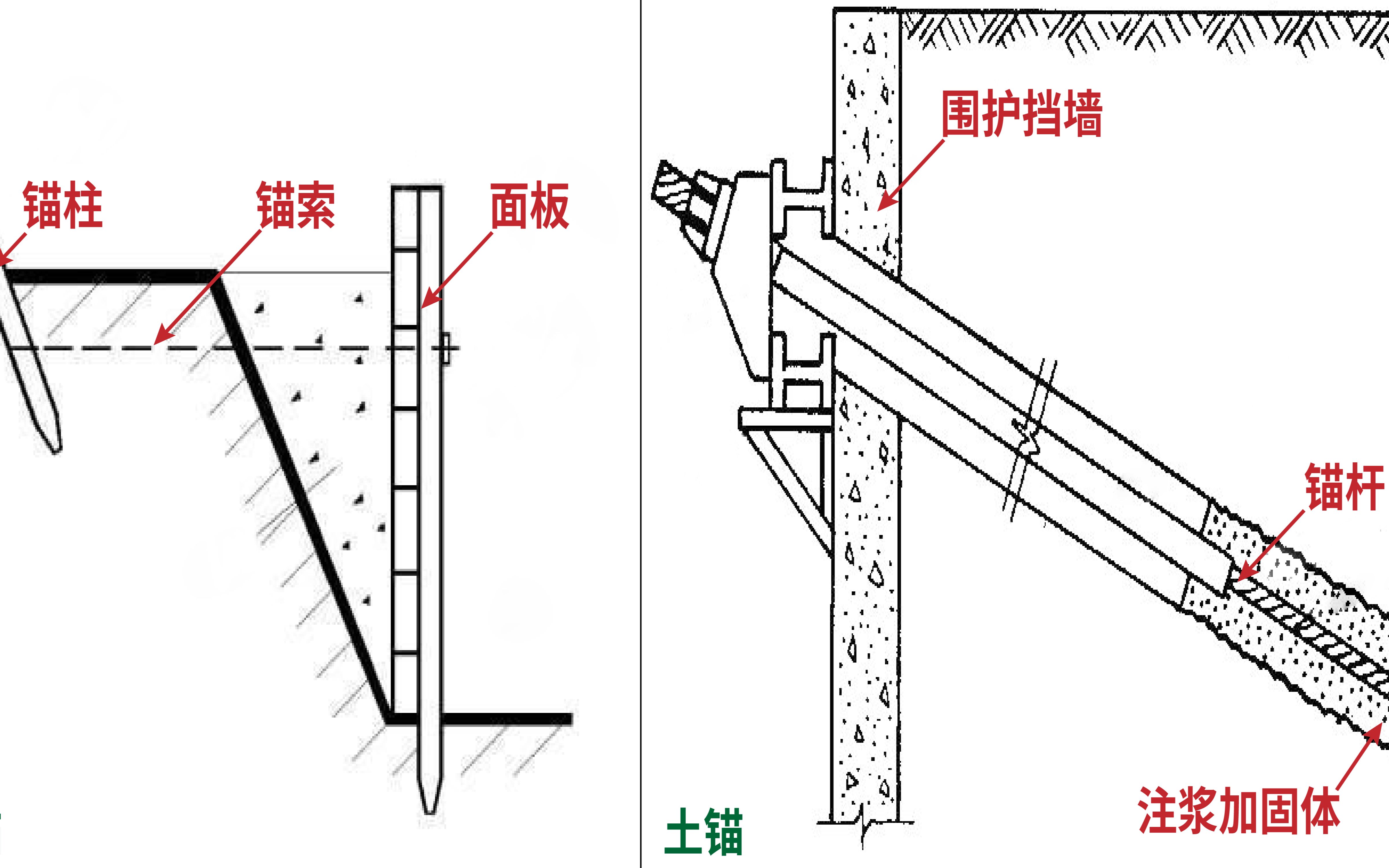 土锚和拉锚的区别哔哩哔哩bilibili