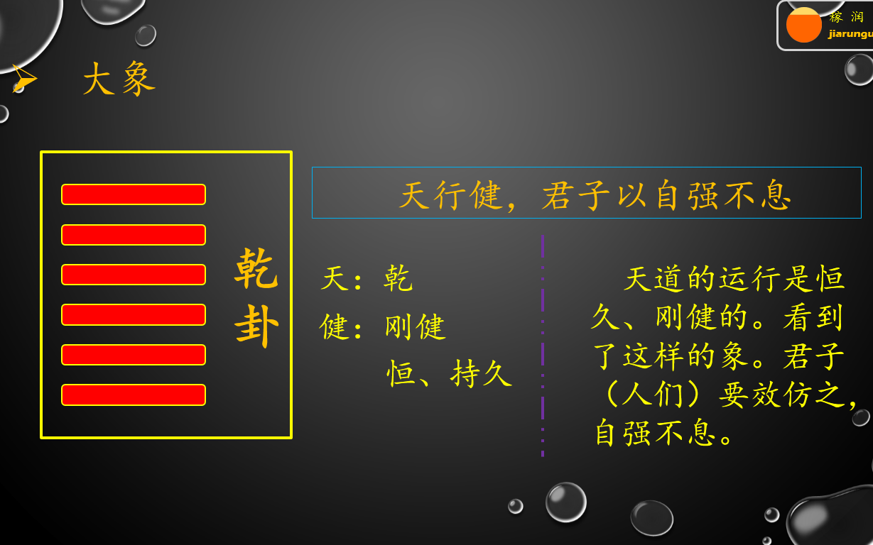 《易经》乾卦(第二):天行刚健哔哩哔哩bilibili