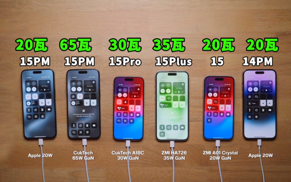 iphone15promax充电速度测试:分别用20W和65W充电器,谁充得更快
