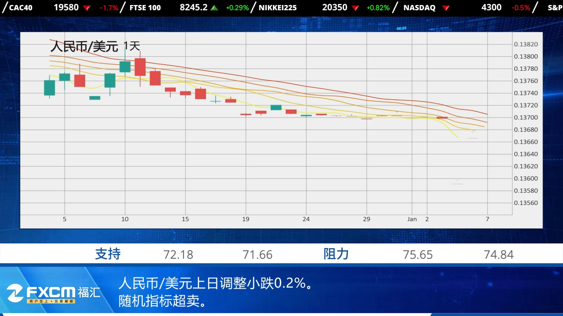 福汇FXCM欧派克供应趋紧,美国就业数据公布,油价上涨,预期需求增长哔哩哔哩bilibili