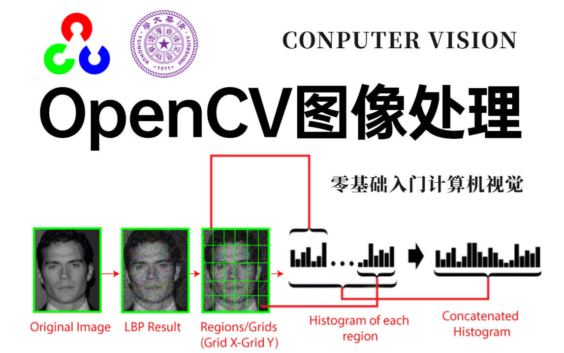 【opencv图像处理】圈内疯传的opencv入门课程!