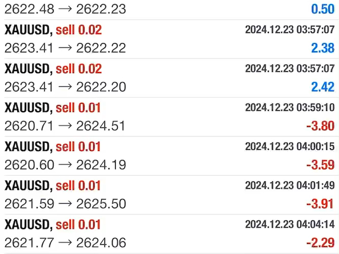 黄金外汇,量化,EA,半自动,XAUUSD,外汇平台,日内哔哩哔哩bilibili