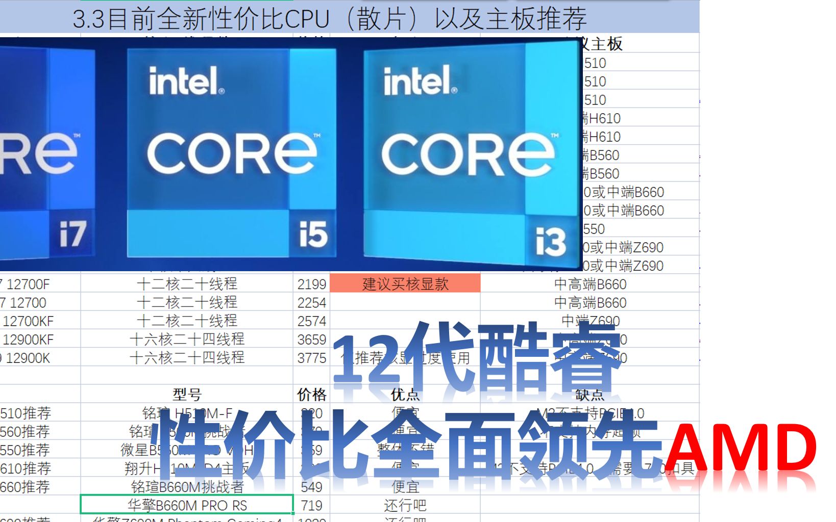 目前性价比CPU以及主板价格统计哔哩哔哩bilibili