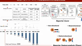 iMeta | 微生物富集分析中Reporter Score的误用
