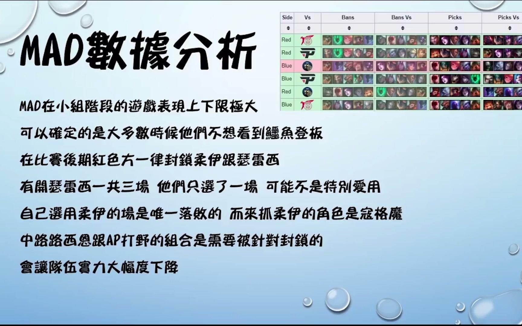 台湾解说CYOMSI出线六小队第一阶段数据分析哔哩哔哩bilibili