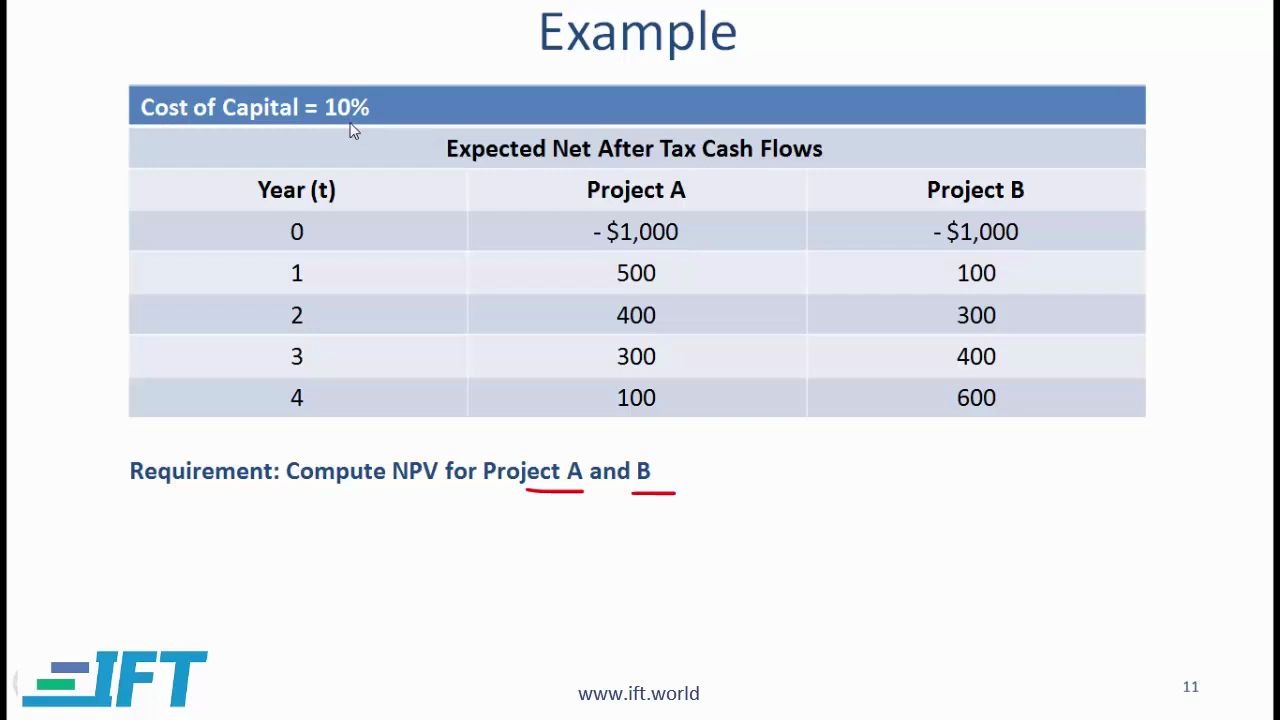 [图]CFA level 1 Corporate Finance