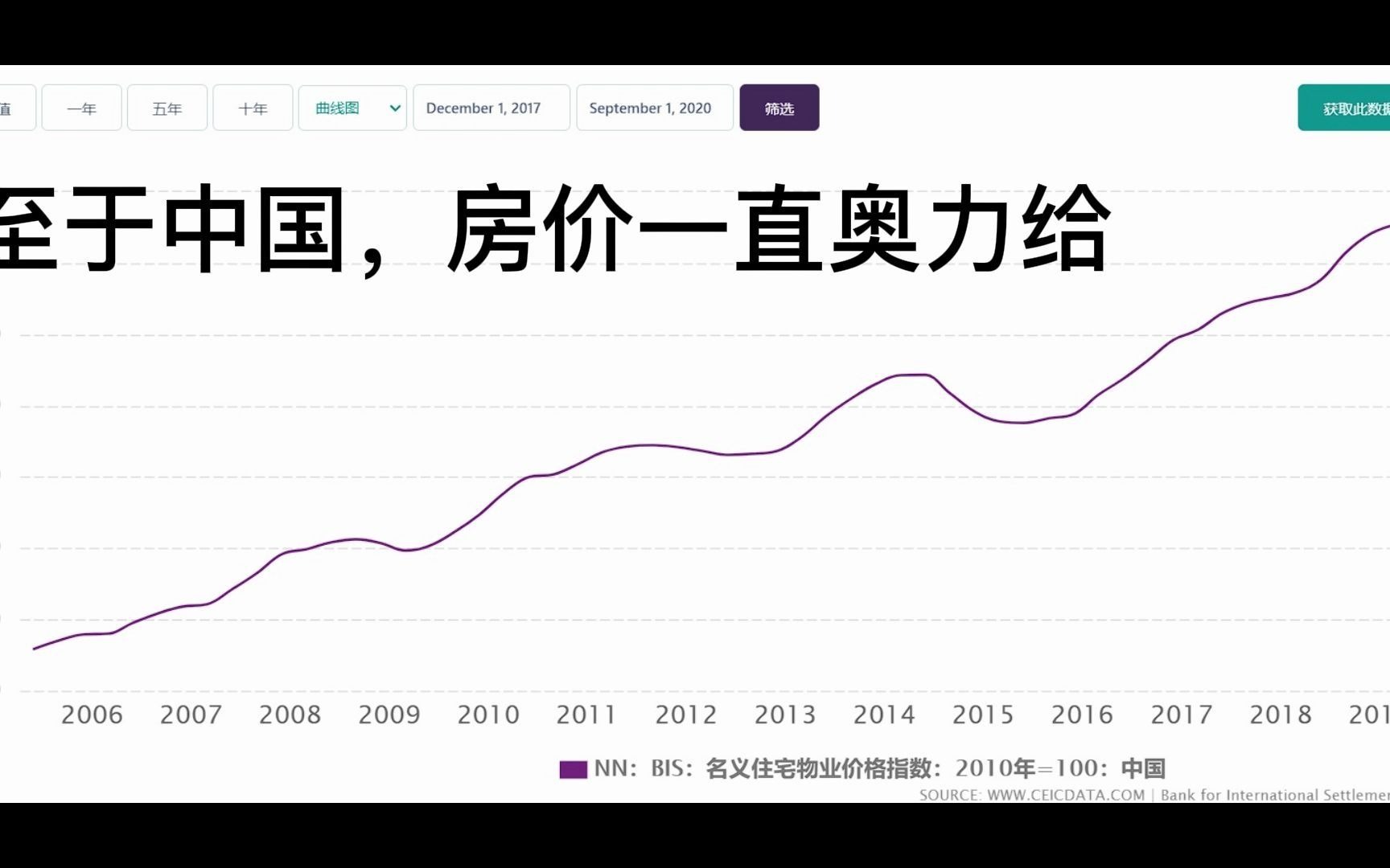 (半分钟RAP)通过多国房价走势图给你说明白日本房价崩盘是不是孤例,及房产税对房价影响哔哩哔哩bilibili