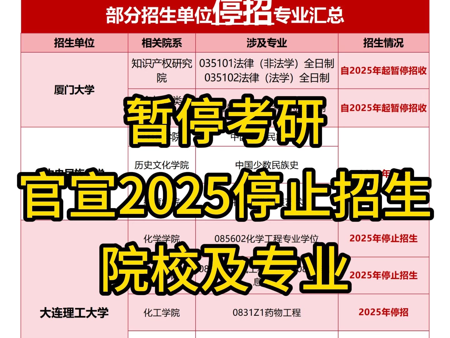 暂停考研!官宣2025考研停止招生院校及专业!哔哩哔哩bilibili