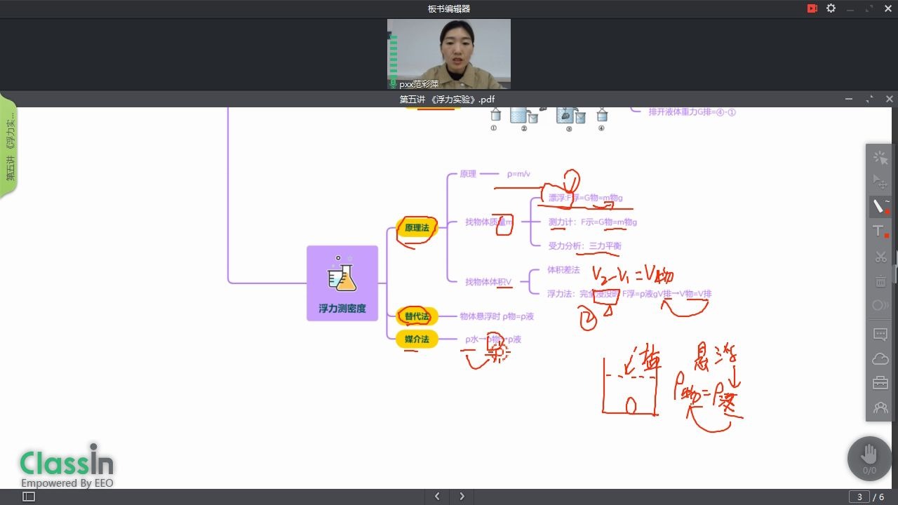 浮力实验视频哔哩哔哩bilibili