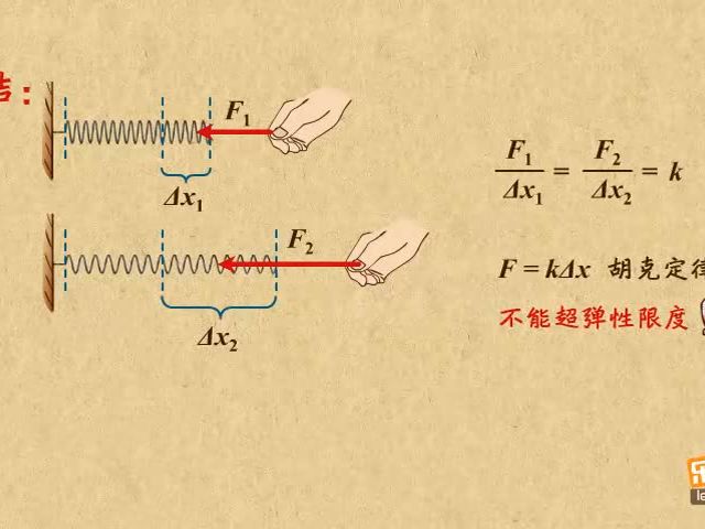 08彈力的大小(胡克定律)