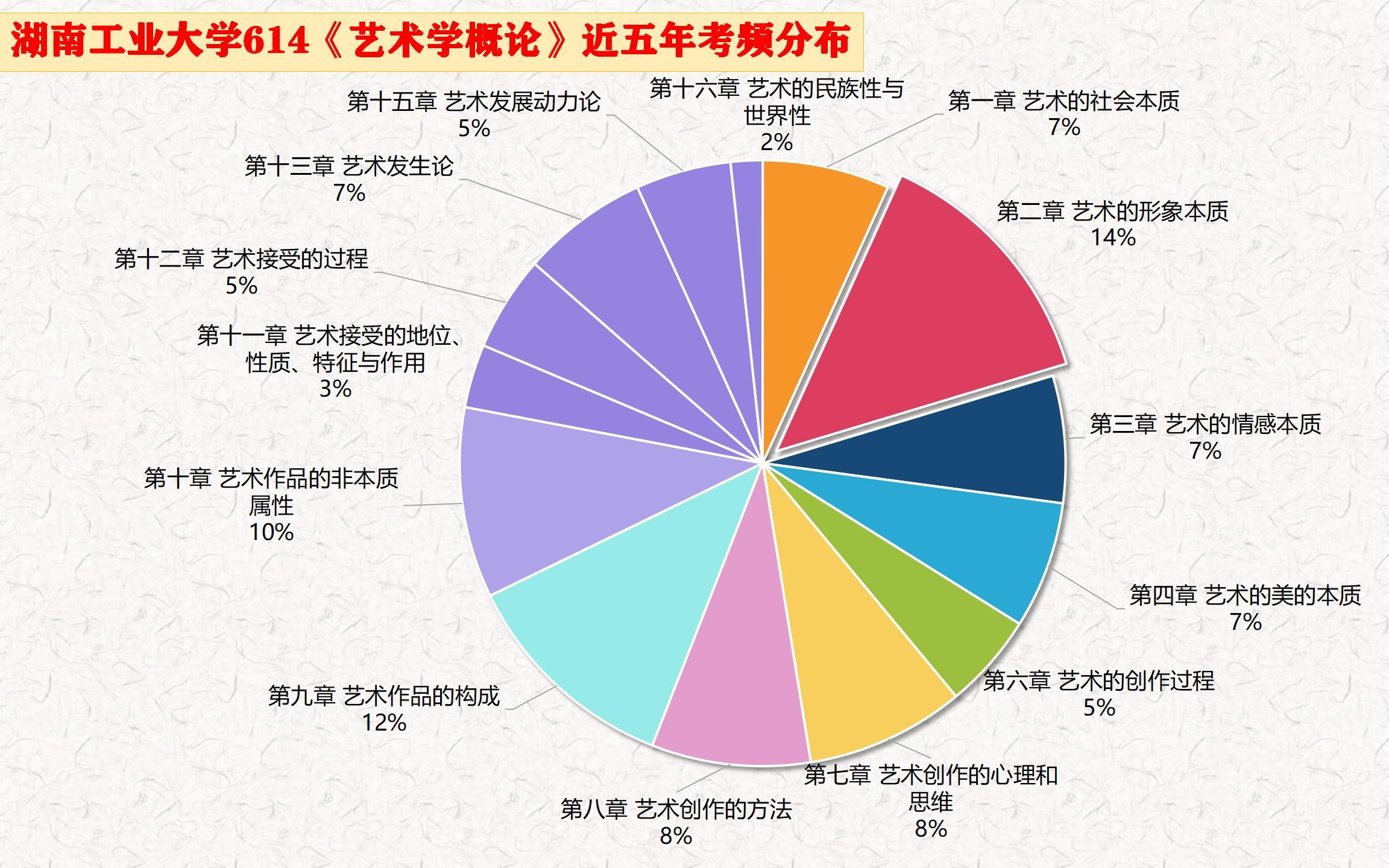 【美术考研考频分析】——湖南工业大学614哔哩哔哩bilibili