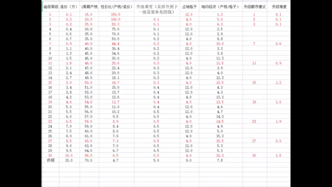 [图]蛇形塔防基础教学（附带单人版通关示例）