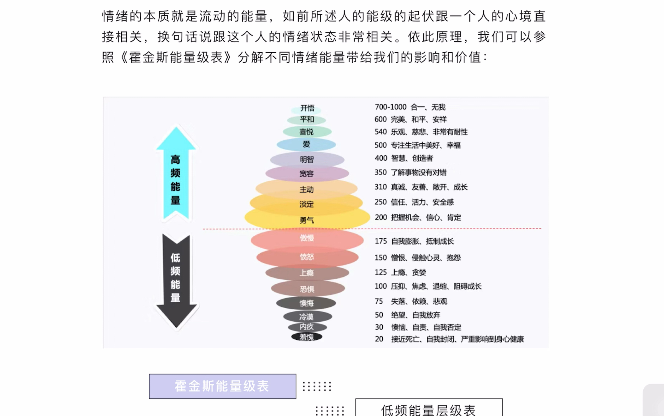 情绪能量表——如何走出低落的情绪哔哩哔哩bilibili