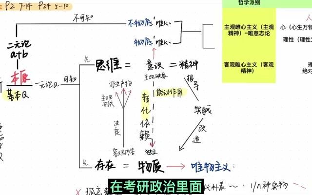 [图]马原哲学篇