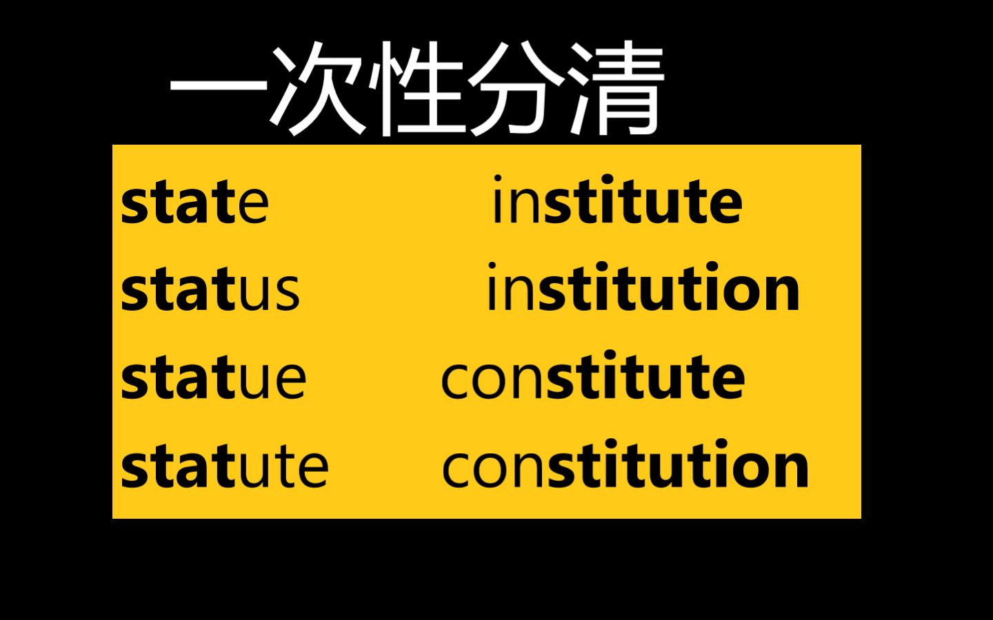 单词速记,区分形近词 state/ status/ statue/ statute/ institute/ constitute/ constitution哔哩哔哩bilibili