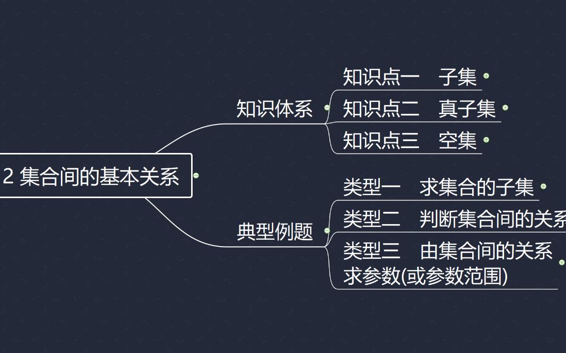 集合间的基本关系图图片