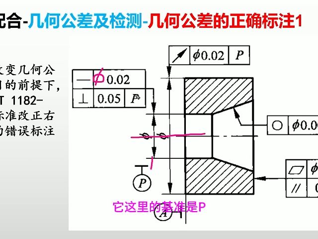 [图]公差配合-几何公差的正确标注