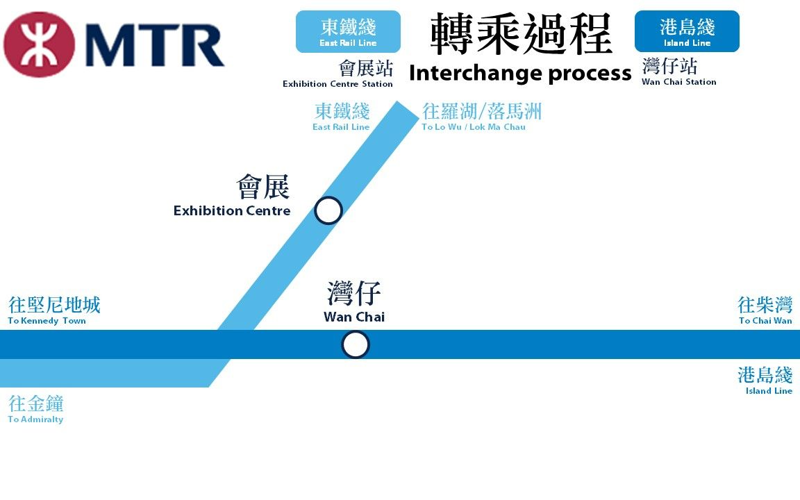 【MTR换乘视频】港铁MTR会展站→湾仔站闸外虚拟换乘视频哔哩哔哩bilibili