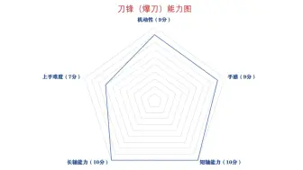 Télécharger la video: 没争议的神，爆刀（含加点）