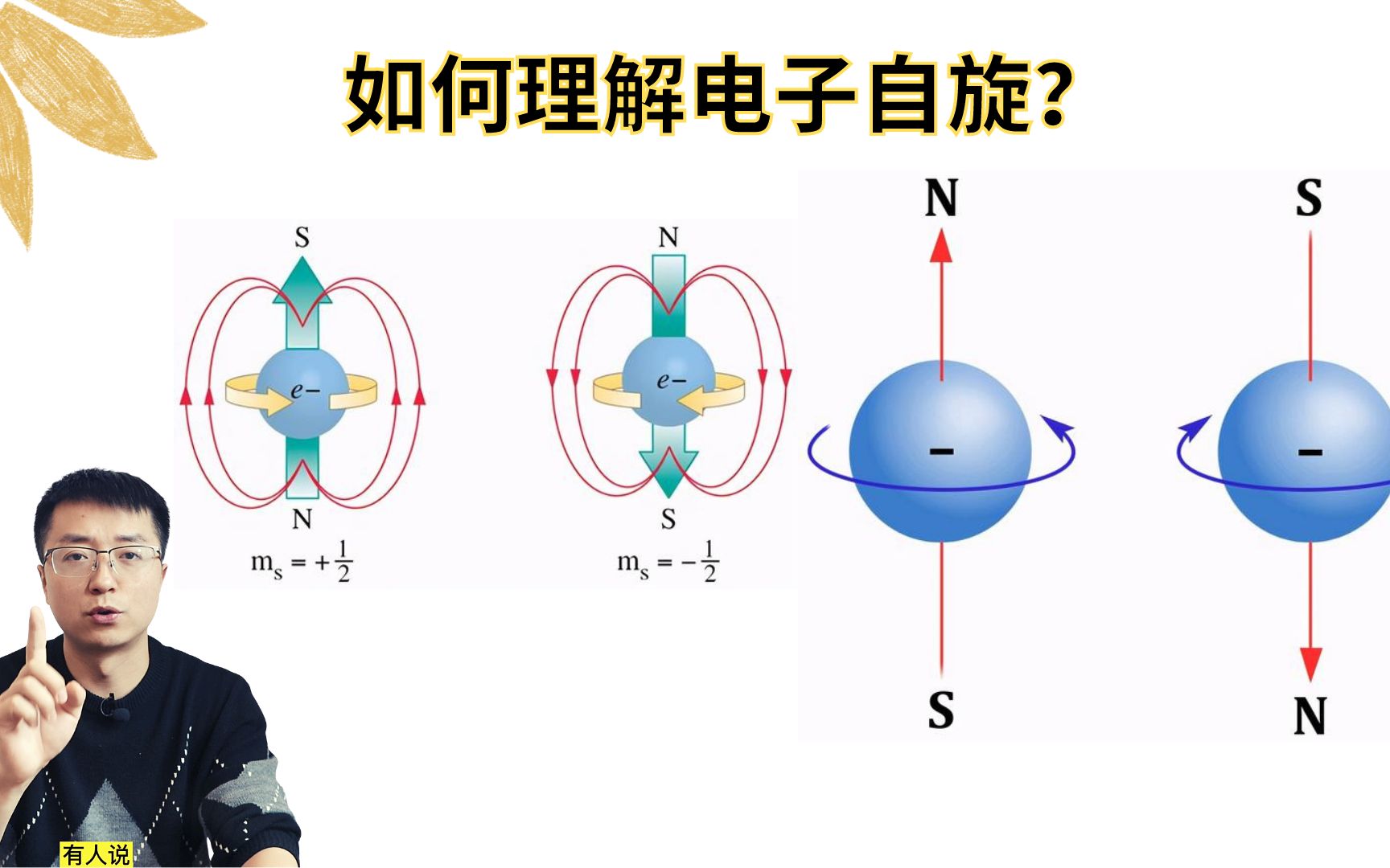 量子的自旋是啥东西?微观粒子是不是真的在绕轴旋转?哔哩哔哩bilibili