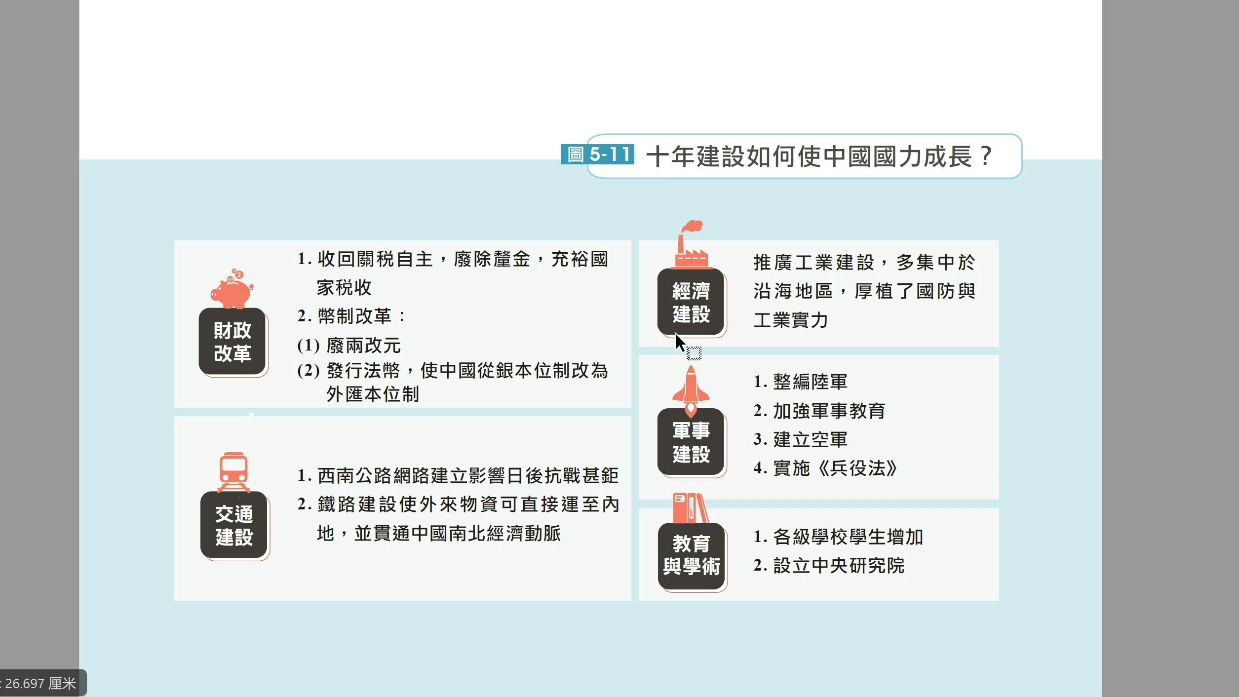 两岸高中历史教科书对民国初年经济、社会生活的新气象的描述哔哩哔哩bilibili