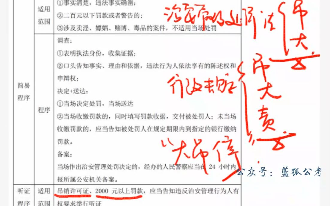 [图]黑龙江省考-公安知识-考前冲刺-行政执法依据_04