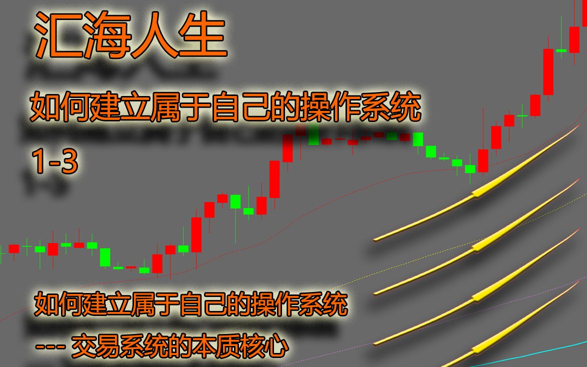 13.如何建立属于自己的操作系统交易系统的本质核心哔哩哔哩bilibili