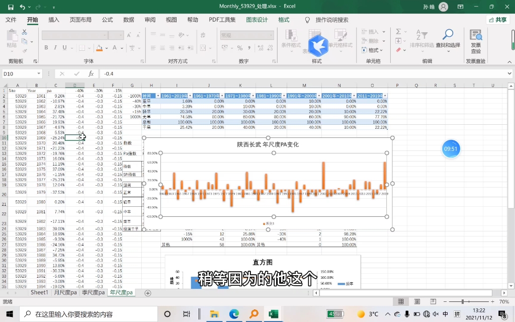 PA,SPEI,SPI指数分析哔哩哔哩bilibili