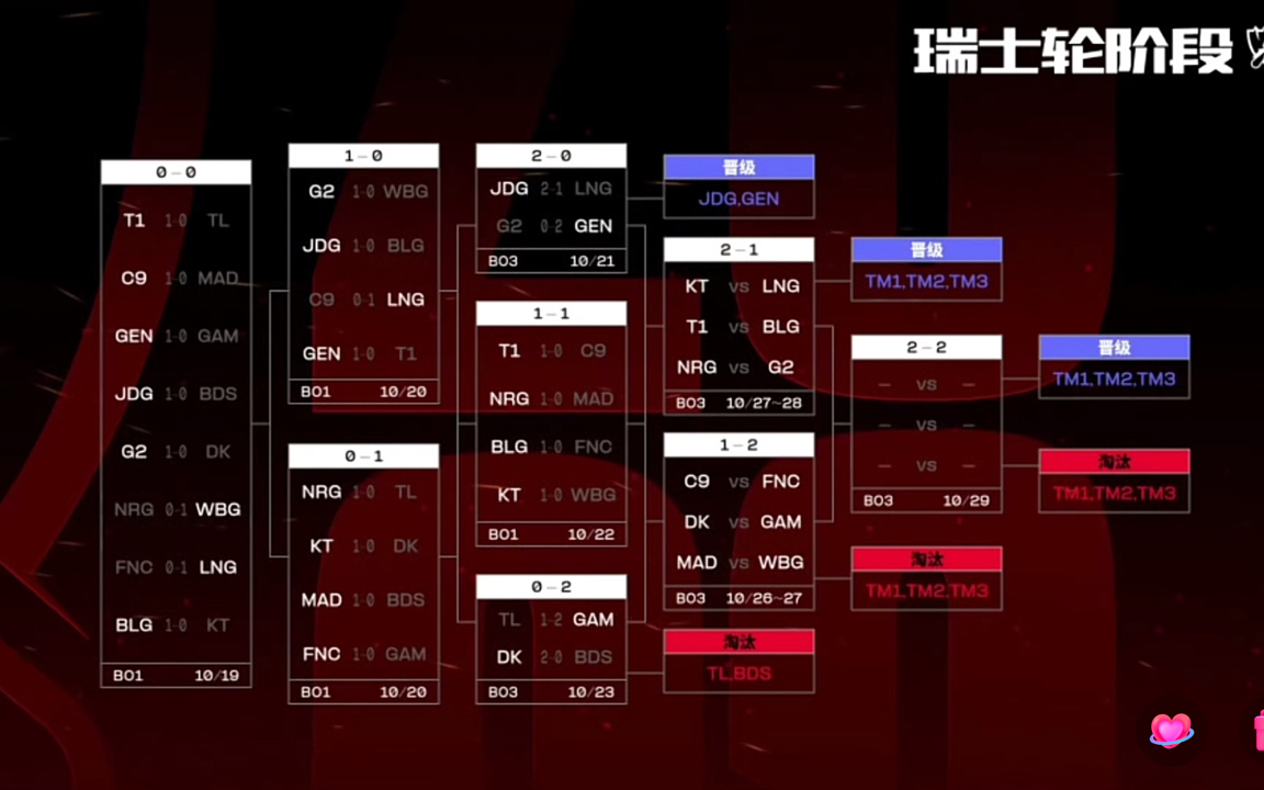 S13最新赛程安排哔哩哔哩bilibili