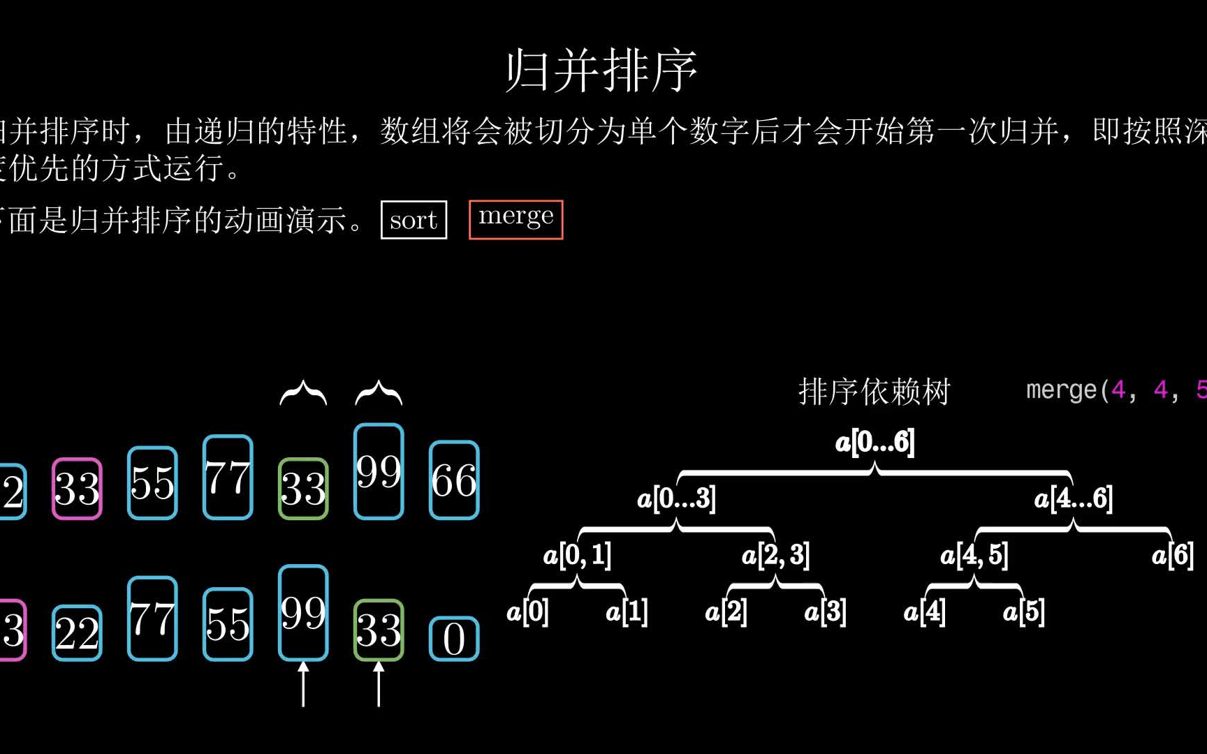 【排序算法】归并排序哔哩哔哩bilibili