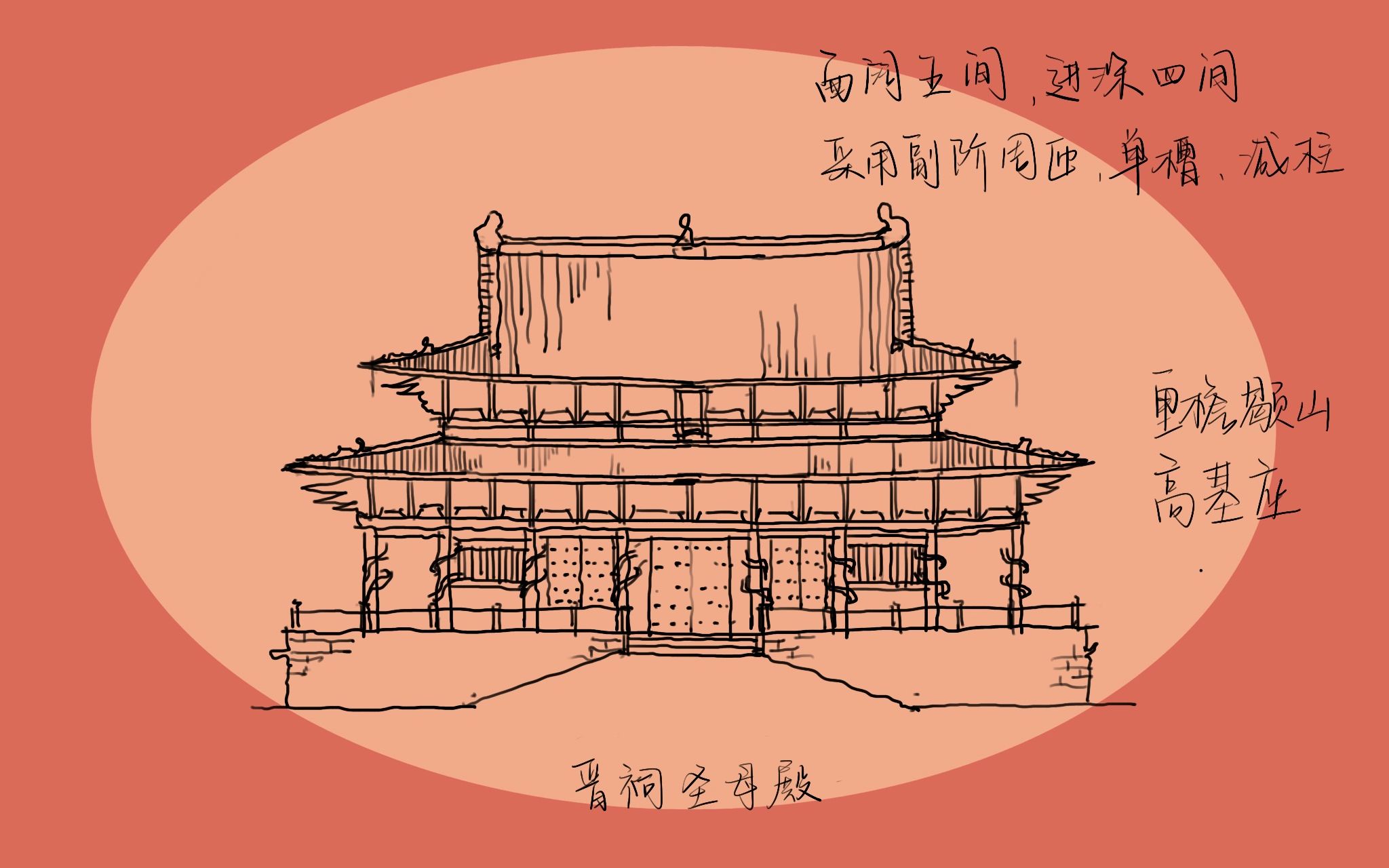 晋祠简笔画 简单图片