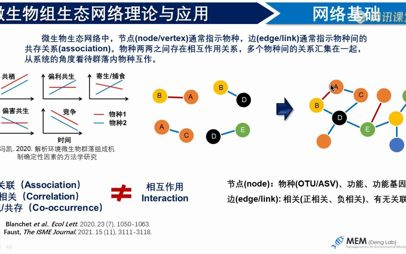 中科院生态中心邓晔组冯凯:微生物组生态网络与iNAP分析平台哔哩哔哩bilibili