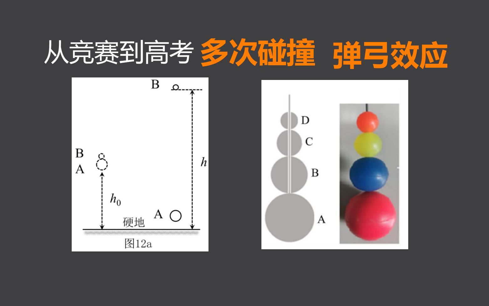 【从竞赛到高考】 多次碰撞 恢复系数 弹弓效应哔哩哔哩bilibili