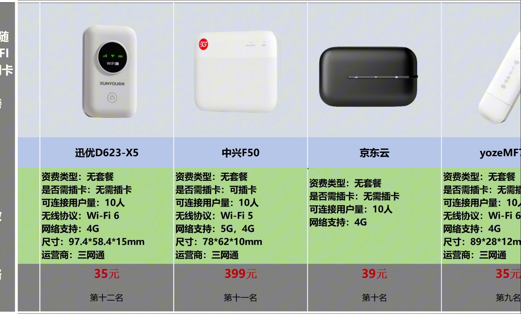 【随身WiFi推荐】2024年11月高性价比的几款随身WiFi推荐哪个好?随身wifi怎么选?(新手必看+热门排行)哔哩哔哩bilibili