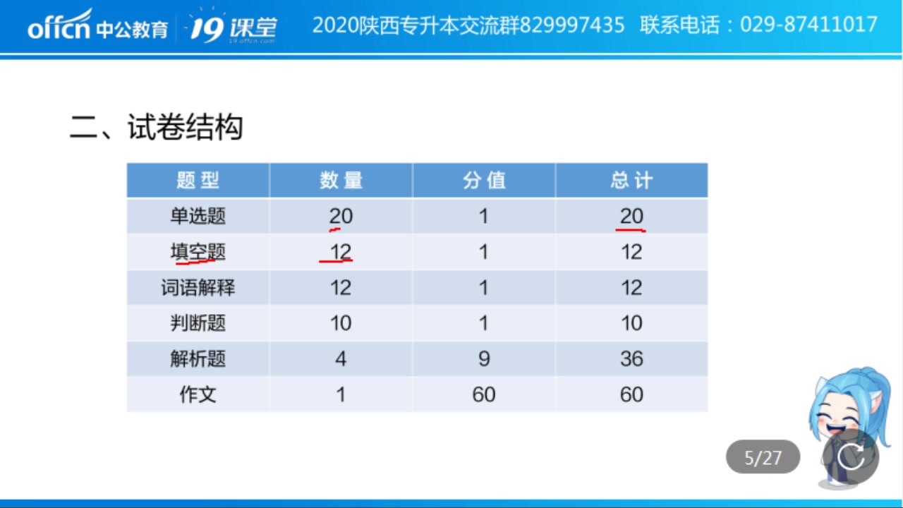 专升本学历提升专升本语文考情分析及备考规划哔哩哔哩bilibili