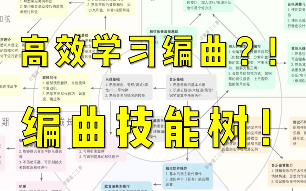 [图]编曲也有技能树？！清晰学习路径、体系化思维带你高效提升编曲水平，少走弯路，告别新手村，直达满级号！