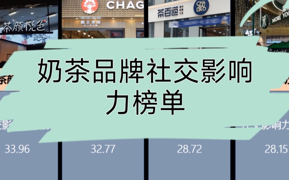 奶茶品牌社交影响力榜单