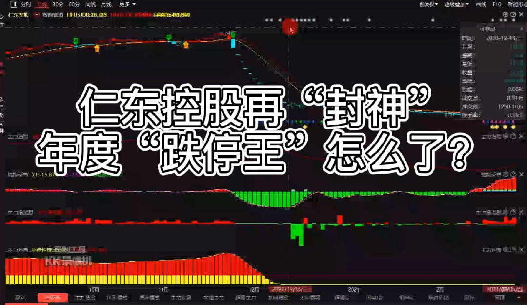 个股分析‖仁东控股再“封神” 昔日“涨停哔哩哔哩bilibili