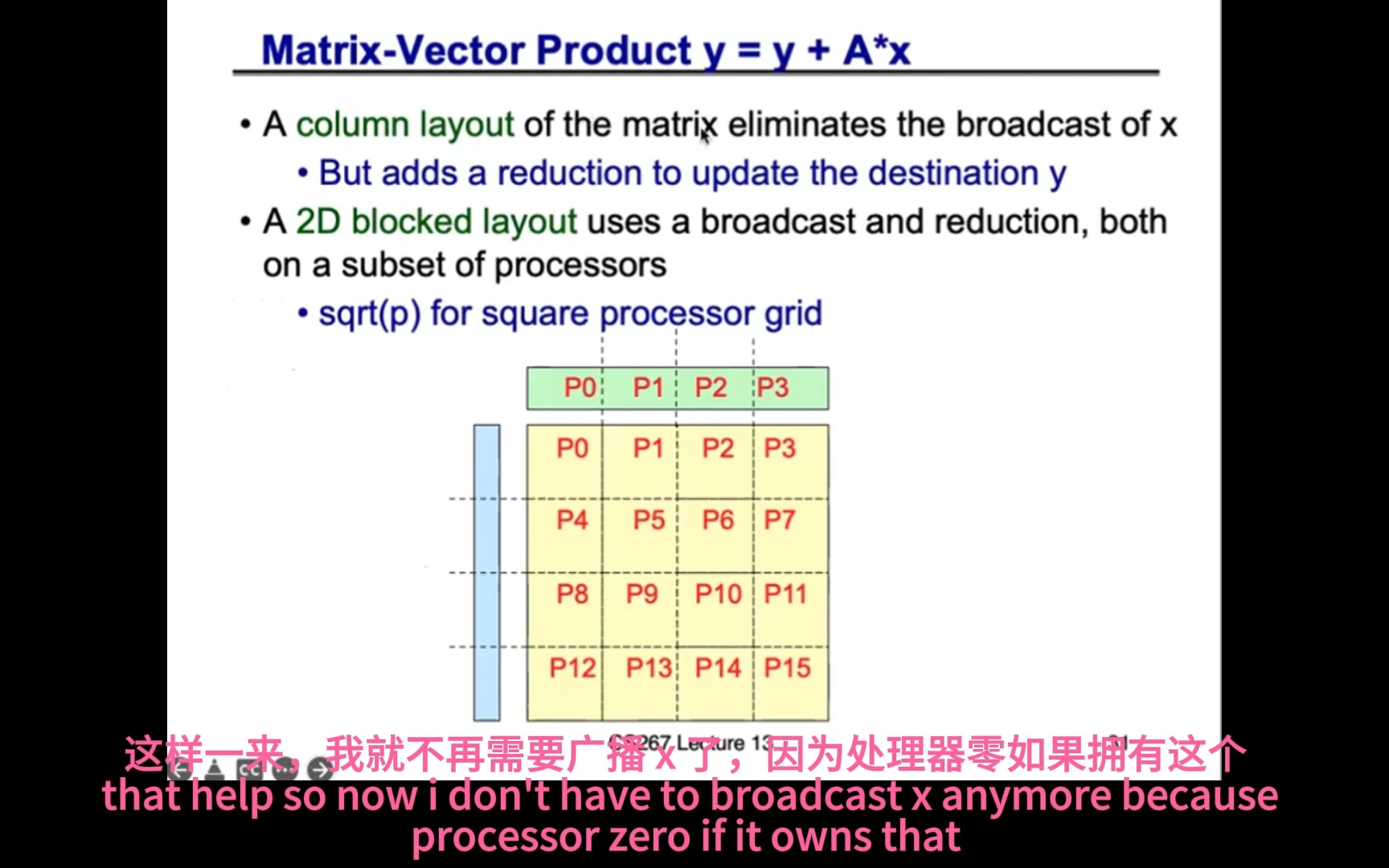 【中英字幕】并行矩阵乘法  Lecture 13  Parallel Matrix Multiply哔哩哔哩bilibili