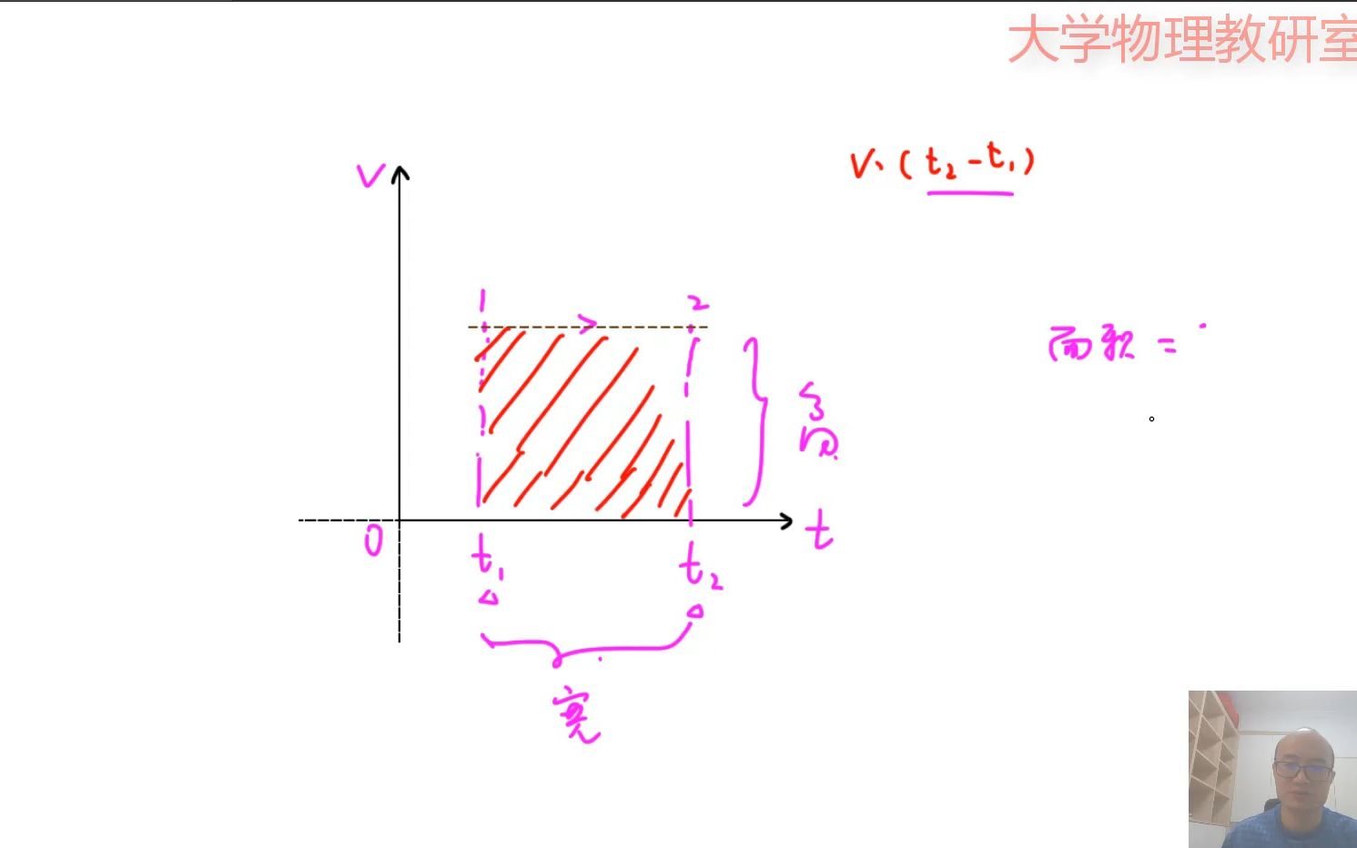 熵及其计算 熵增加原理及温熵图哔哩哔哩bilibili