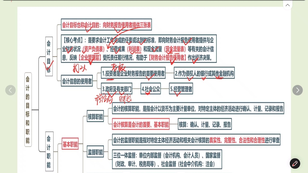 会计定义+会计目标+会计职能|初级会计实务干货考点总结哔哩哔哩bilibili